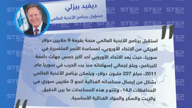 مسؤول ببرنامج الأغذية العالمي يعلن استلام البرنامج لمنحة دعم خاصة بسوريا من الاتحاد الأوروبي