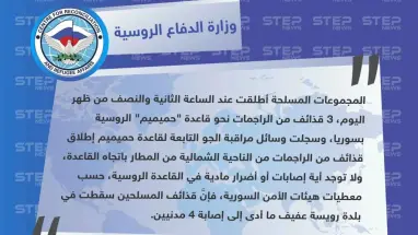 وزارة الدفاع الروسية تؤكّد عدم وقوع إصابات داخل قاعدة حميميم الروسية.