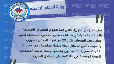 وزارة الدفاع الروسية تعترف بمقتل العشرات من قوّات النظام على يد فصائل المعارضة بإدلب.