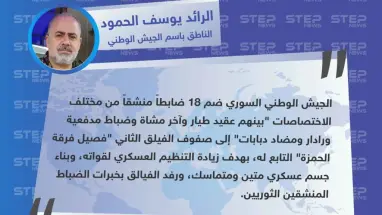 الناطق باسم الجيش الوطني يعلن عن ضم 18 ضابطاً منشقاً إلى صفوف الجيش