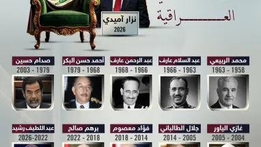 رؤساء جمهورية العراق عبر التاريخ حتى عهد نزار آميدي