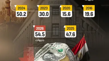 رحلة الجنيه المصري أمام الدولار