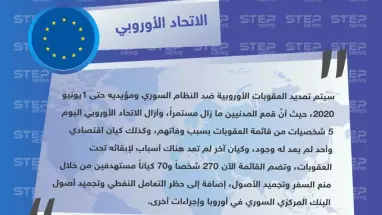 الاتحاد الأوروبي يعلن عن تمديد عقوباته على النظام السوري لعام آخر ويكشف عن عدد الأشخاص والكيانات المستهدفين بالعقوبات