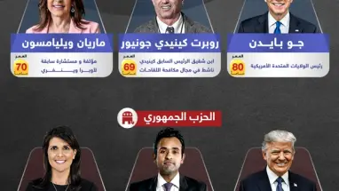 أبرز المرشحين للانتخابات الأمريكية القادمة من الحزبين