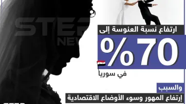 أسباب زيادة نسبة العنوسة في سوريا !!