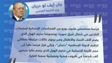 وزير الخارجية الفرنسي يعلن عن تخصيص بلاده مساعدات بمليون يورو للنازحين في مخيم الهول