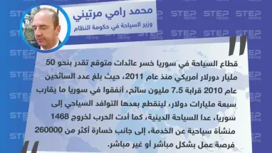 وزير السياحة في حكومة النظام يكشف عن حجم خسائر القطاع السياحي في سوريا منذ عام 2011
