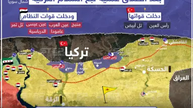 برأيك من المستفيد الحقيقي من عملية نبع السلام ؟