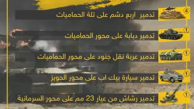 إحصائية لخسائر قوات الأسد خلال معارك الشمال السوري ضد قوات المعارضة
