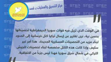 "قسد" تتهم تركيا بخرق الاتفاق الأمريكي التركي بخصوص شمال سوريا