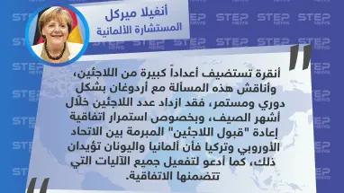 ميركل: ألمانيا واليونان تؤيدان استمرار اتفاقية إعادة "قبول اللاجئين" المبرمة بين الاتحاد الأوروبي وتركيا