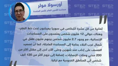 مساعدة الأمين العام للأمم المتحدة تكشف عن عدد المحتاجين للمساعدات الإنسانية في سوريا