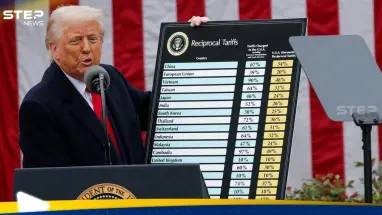 ردود أفعال غاضبة على رسوم ترامب الجمركية.. ومخاوف من اندلاع حرب تجارية: أحدث الأخبار