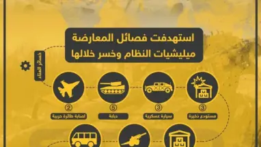 إحصائية لخسائر النظام خلال الأسبوع الماضي ضمن معارك حماة