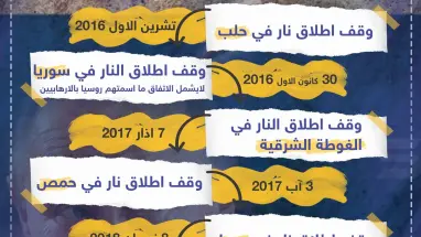 تعرف على 10 اتفاقيات وقف إطلاق نار أعلنت عنها روسيا مُسبقاً ولم تلتزم بها