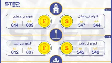 أسعار الذهب والعملات في سوريا ليوم الاثنين 8-04-2019