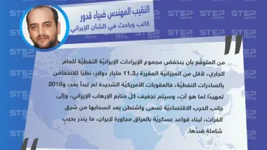 تصريح الباحث بالشأن الإيراني والقيادي في لواء السلطان محمد الفاتح لـ"ستيب" حول إعلان الرئيس الإيراني "روحاني" عن نفاد مدخرات بلاده من العملات الأجنبيَّة ووصولها خلال الأشهر الماضية إلى الصفر.