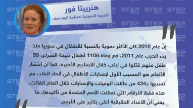 منظمة اليونسيف تكشف عن أعداد الأطفال الذين قتلوا في 2018 بسوريا، وتعتبره العام الأكثر دموية