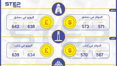 أسعار الذهب والعملات في سوريا اليوم 6-05-2019