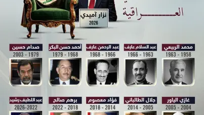 رؤساء جمهورية العراق عبر التاريخ حتى عهد نزار آميدي: آخر الأخبار