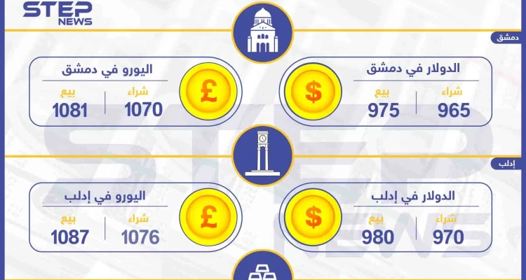 أسعار الذهب والعملات في سوريا اليوم 10-1-2020