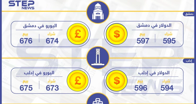 أسعار الذهب والعملات في سوريا اليوم 01-07-2019