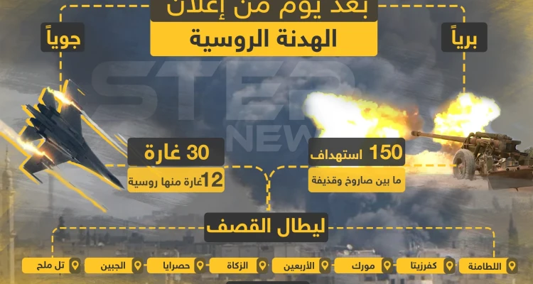 شاهد إحصائية ما بعد يوم من إعلان الهدنة الروسيّة المتفق عليها مع تركيا بريف حماة