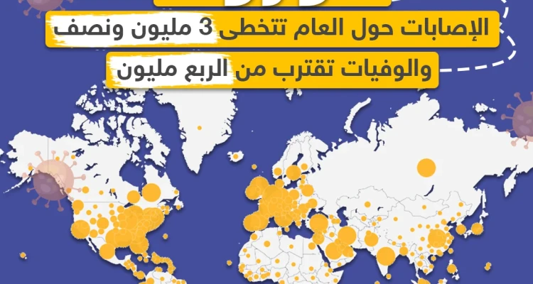 إصابات كورونا تتخطى حاجز الـ 3 مليون و نصف حول العالم