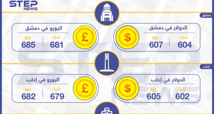أسعار الذهب والعملات في سوريا اليوم 21-06-2019