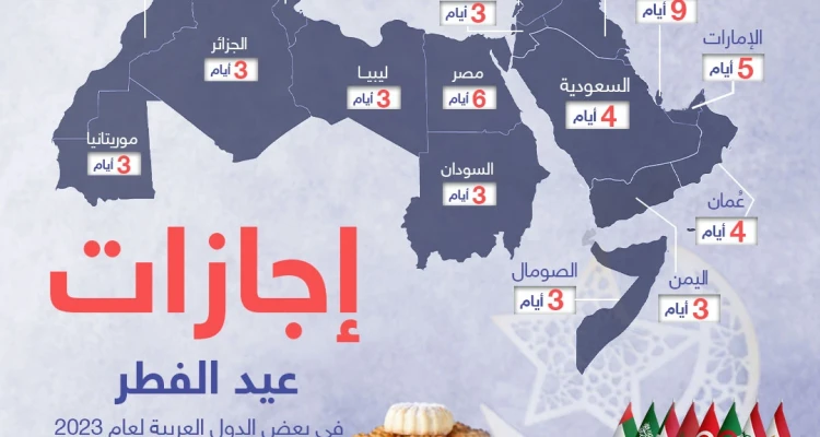 تعرف على مدة اجازة عيد الفطر لعام 2023 في بعض الدول العربية