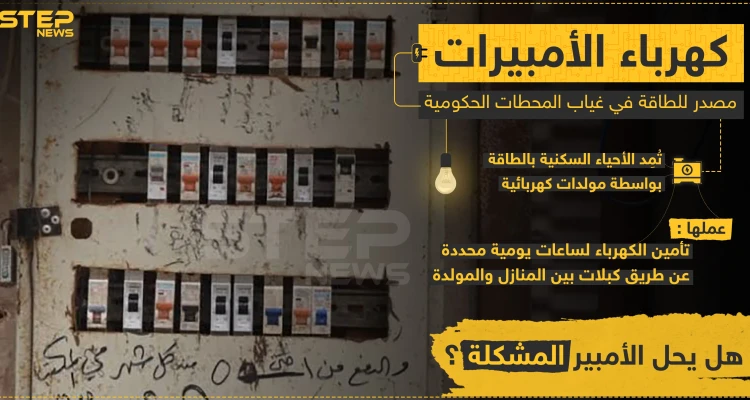 ماذا تعرف عن الأمبيرات وهل هي حلٌ لمشاكل انقطاع الكهرباء , شاركنا برأيك