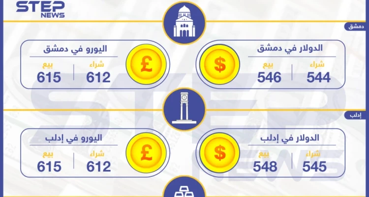 أسعار الذهب والعملات في سوريا اليوم 15-04-2019