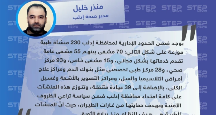 مدير صحة إدلب يفنّد رواية بشار الجعفري حول عدد المستشفيات والمنشآت الصحية في إدلب