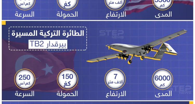 مقاربة بسيطة بين تقنية الدرون "الطائرات بدون طيار" في الجيوش الحديثة