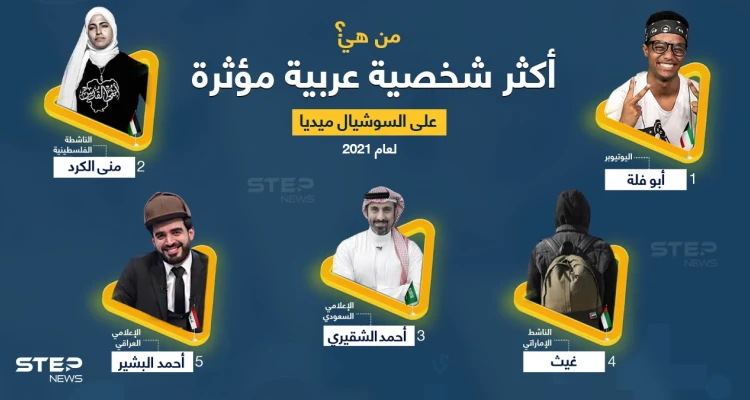 من هي الشخصية العربية الأكثر تأثيراً على (السوشيال ميديا) لعام 2021 برأيك؟