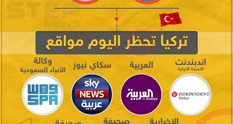 بعد حظر السعودية لمواقع إخبارية تركية , تركيا تحظر مواقع إخبارية سعودية