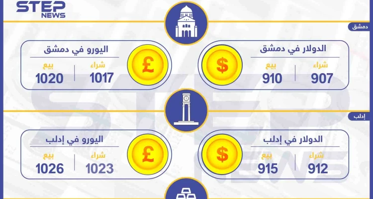 أسعار الذهب والعملات في سوريا اليوم 2-1-2020