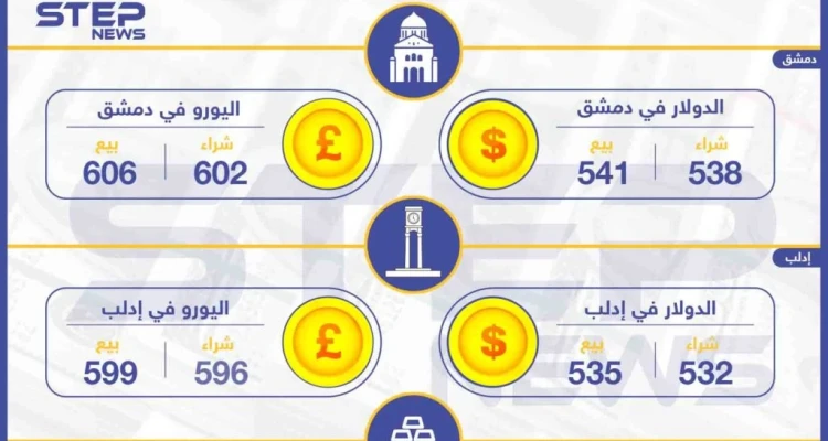 أسعار الذهب والعملات في سوريا اليوم 5-04-2019