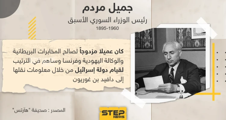 صحيفة "هآرتس" الإسرائيلية تكشف النقاب عن رئيس وزراء سوريا الأسبق "جميل مردم" حيث كان عميلاً مزدوجاً
