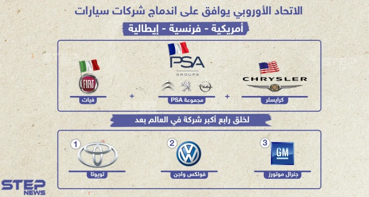 اندماج 3 شركات عالمية لصناعة السيارات