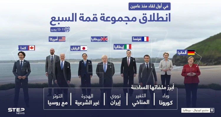 تعرف على مجموعة قمة السبع وأبرز الملفات على أجندة لقائها في بريطانيا