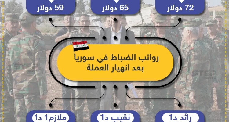 رواتب الضباط في سوريا بعد انهيار العملة