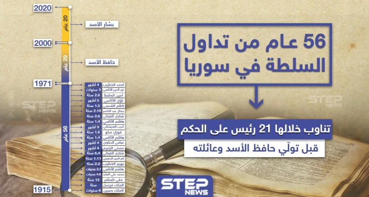 56 عام من تداول الحكم في سوريا