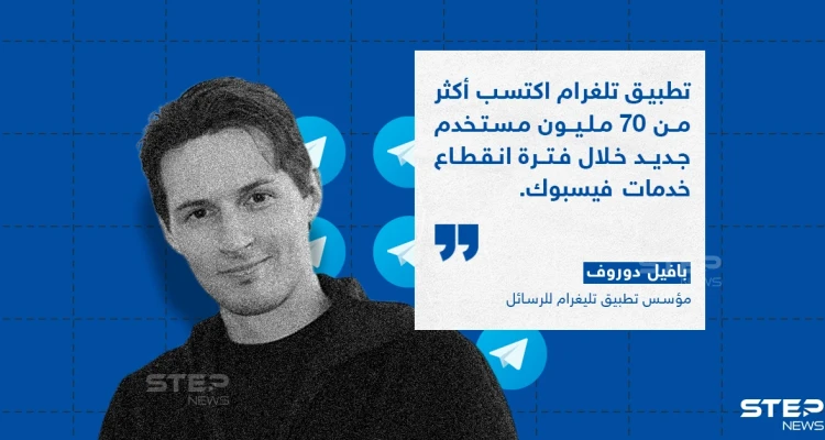 تطبيق تلغرام يكسب أكثر من 70 مليون مستخدم خلال فترة انقطاع خدمة فيس بوك