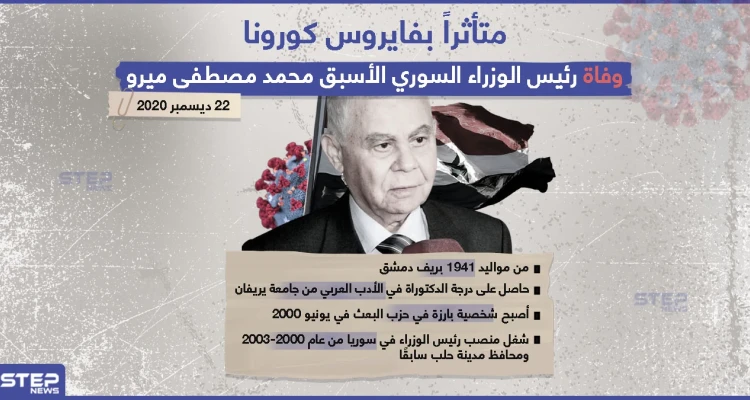 وفاة رئيس الوزراء السوري الأسبق محمد مصطفى ميرو متأثراً بإصابته بفايروس كورونا: أخبار