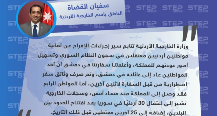 الناطق باسم الخارجية الأردنية: تم الإفراج عن أربعة معتقلين من سجون النظام السوري وبقي 51 معتقلاً