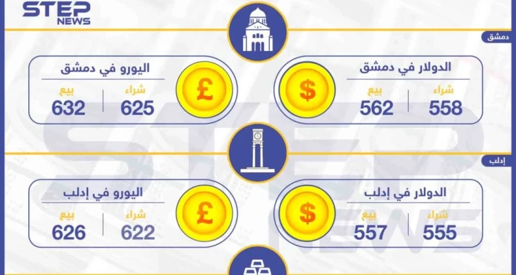 أسعار الذهب والعملات في سوريا اليوم 20-04-2019