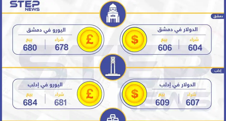 أسعار الذهب والعملات في سوريا اليوم 8-08-2019: أخبار