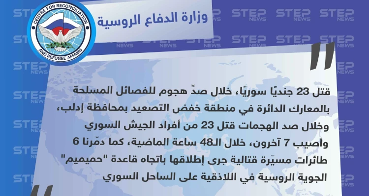 وزارة الدفاع الروسية تعترف بمقتل العشرات من قوّات النظام على يد فصائل المعارضة بإدلب.