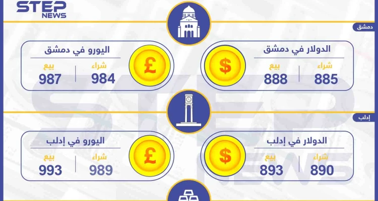 أسعار الذهب والعملات في سوريا اليوم 21-12-2019